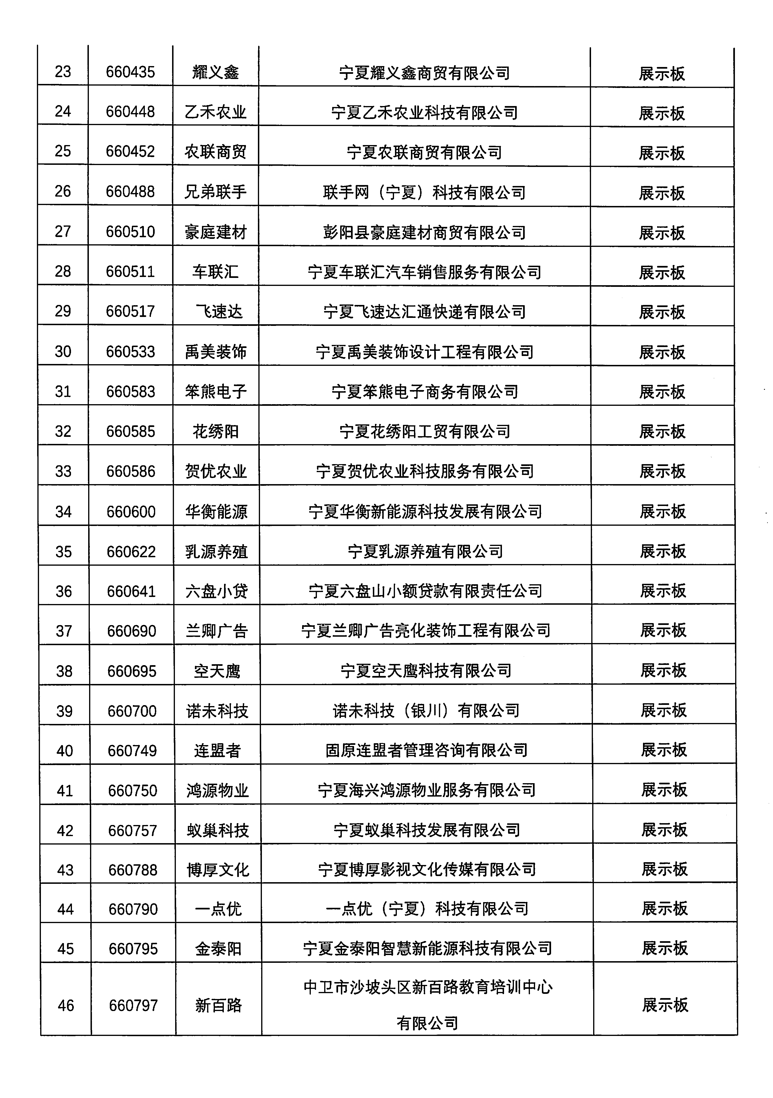 关于宁夏宝骋运输有限公司等76家挂牌企业终止挂牌的公告_页面_3.png