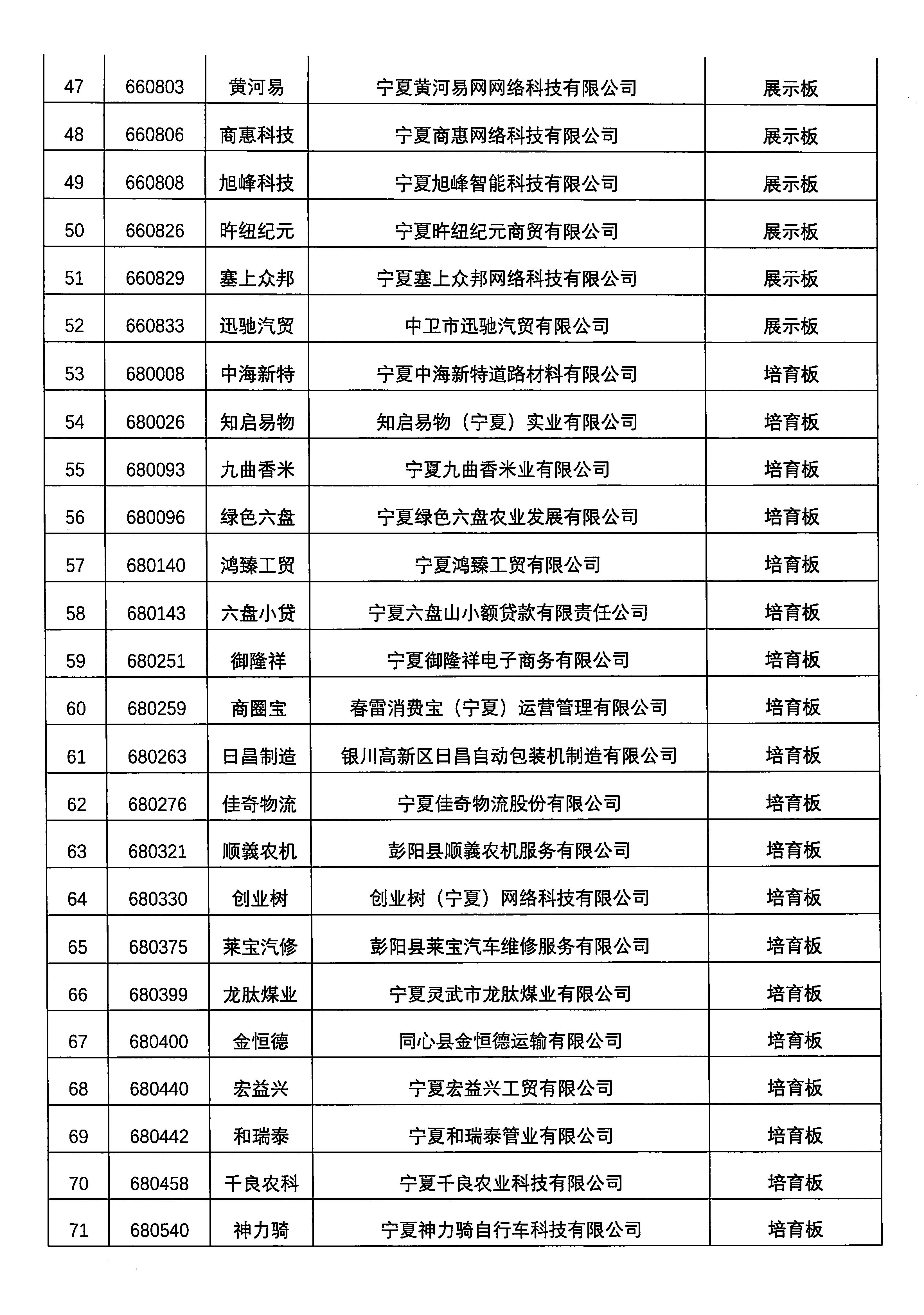 关于宁夏宝骋运输有限公司等76家挂牌企业终止挂牌的公告_页面_4.png