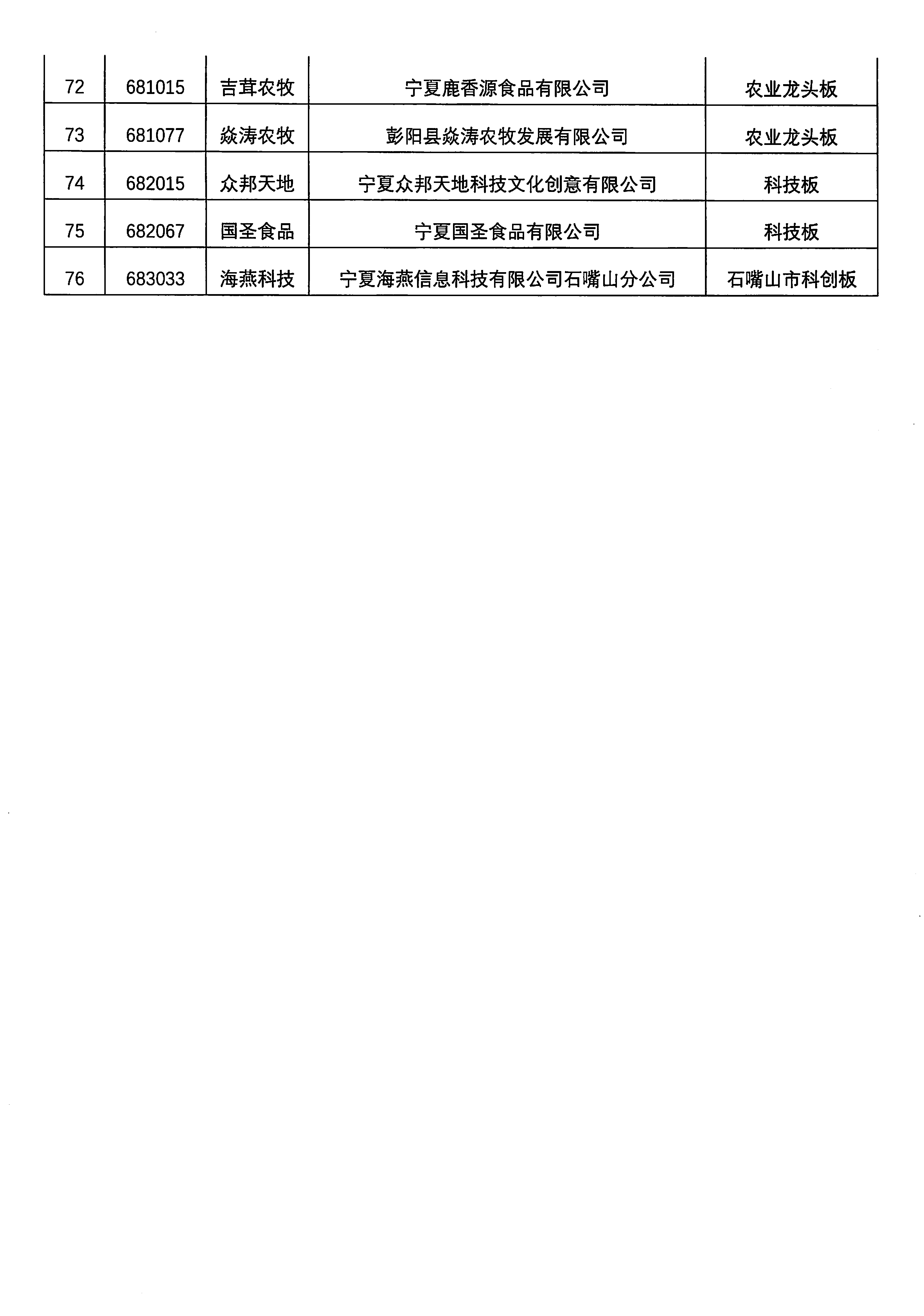 关于宁夏宝骋运输有限公司等76家挂牌企业终止挂牌的公告_页面_5.png