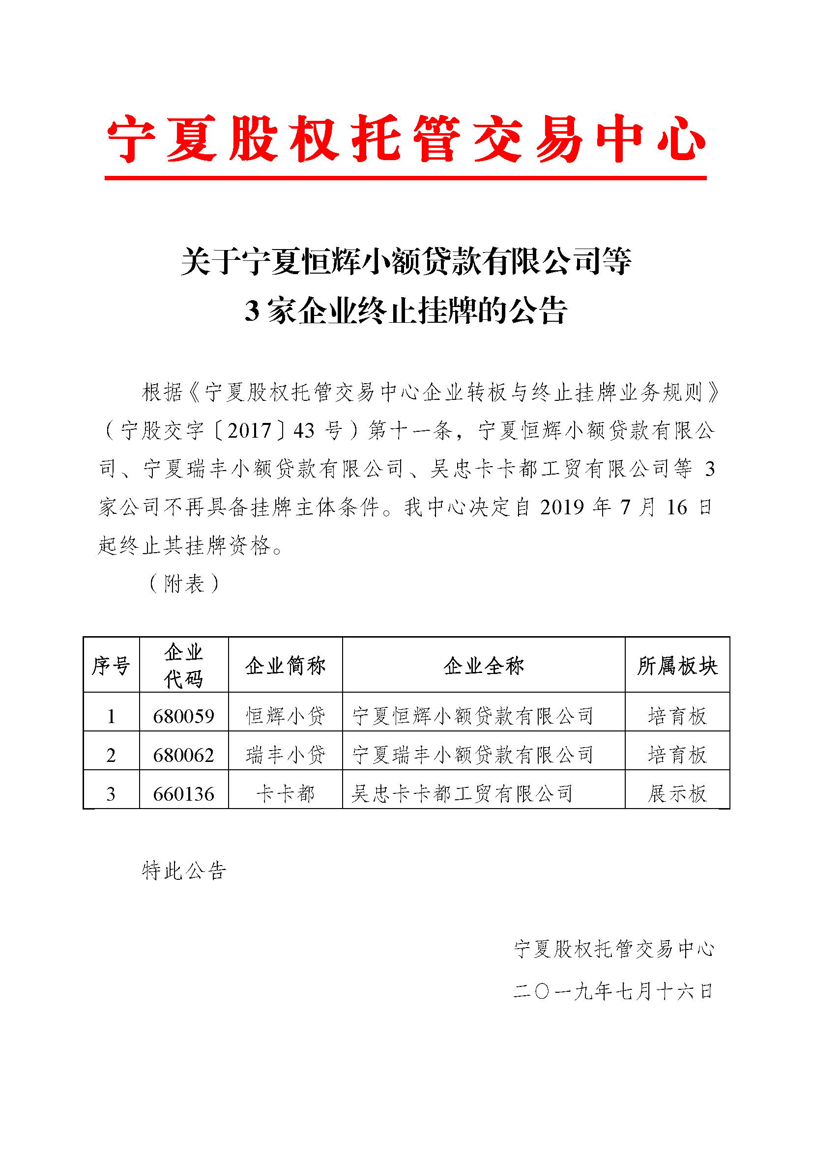 关于宁夏恒辉小额贷款有限公司等3家企业终止挂牌的公告.png