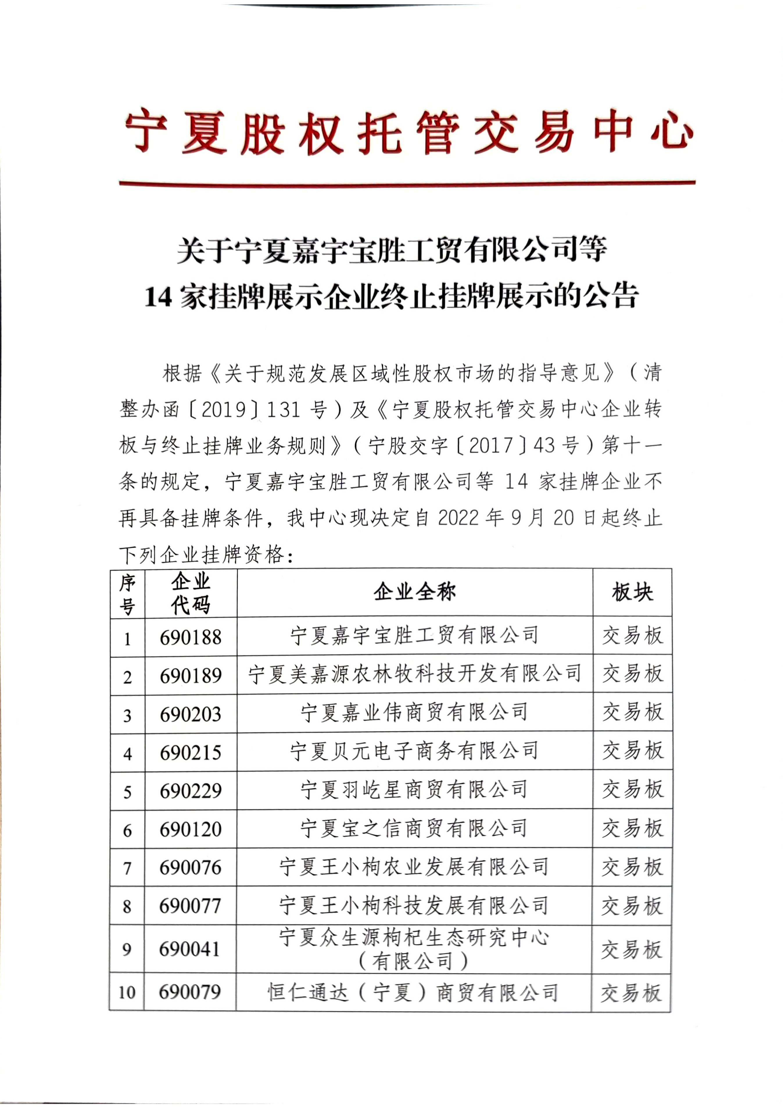 关于宁夏嘉宇宝胜工贸有限公司等14家挂牌企业终止挂牌的公告_页面_1.png