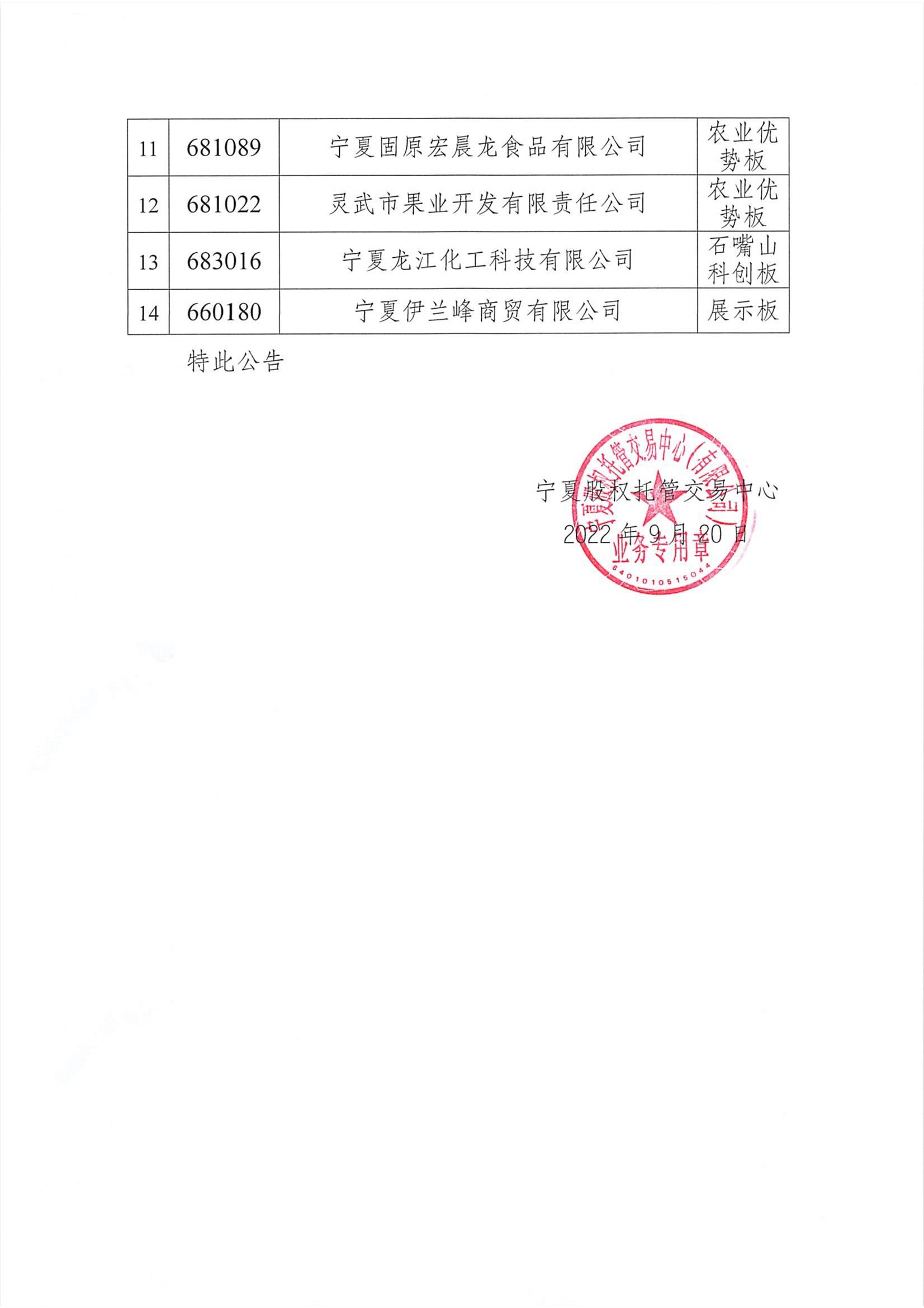 关于宁夏嘉宇宝胜工贸有限公司等14家挂牌企业终止挂牌的公告_页面_2.png