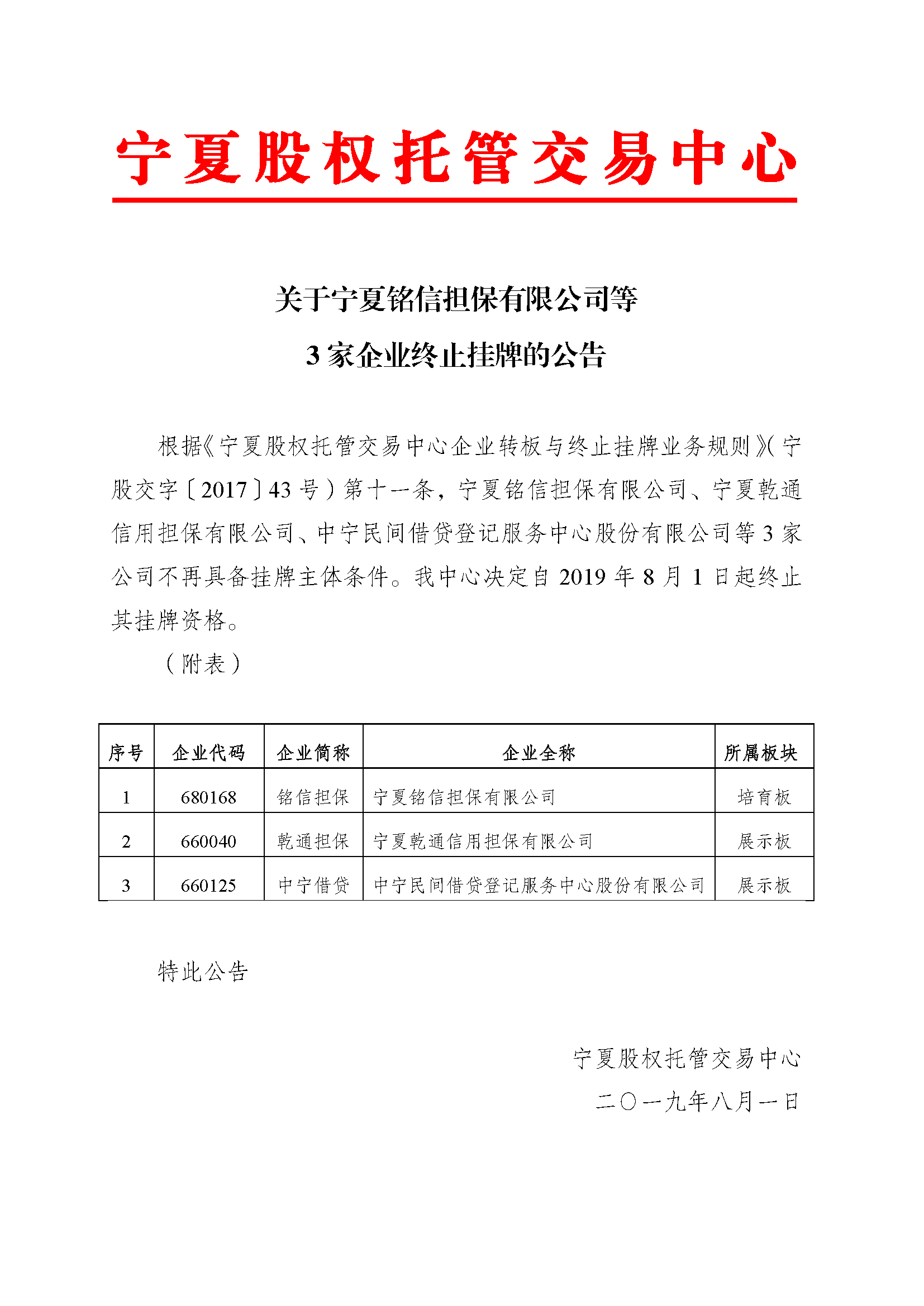 关于宁夏铭信担保有限公司等3家企业终止挂牌的公告.png