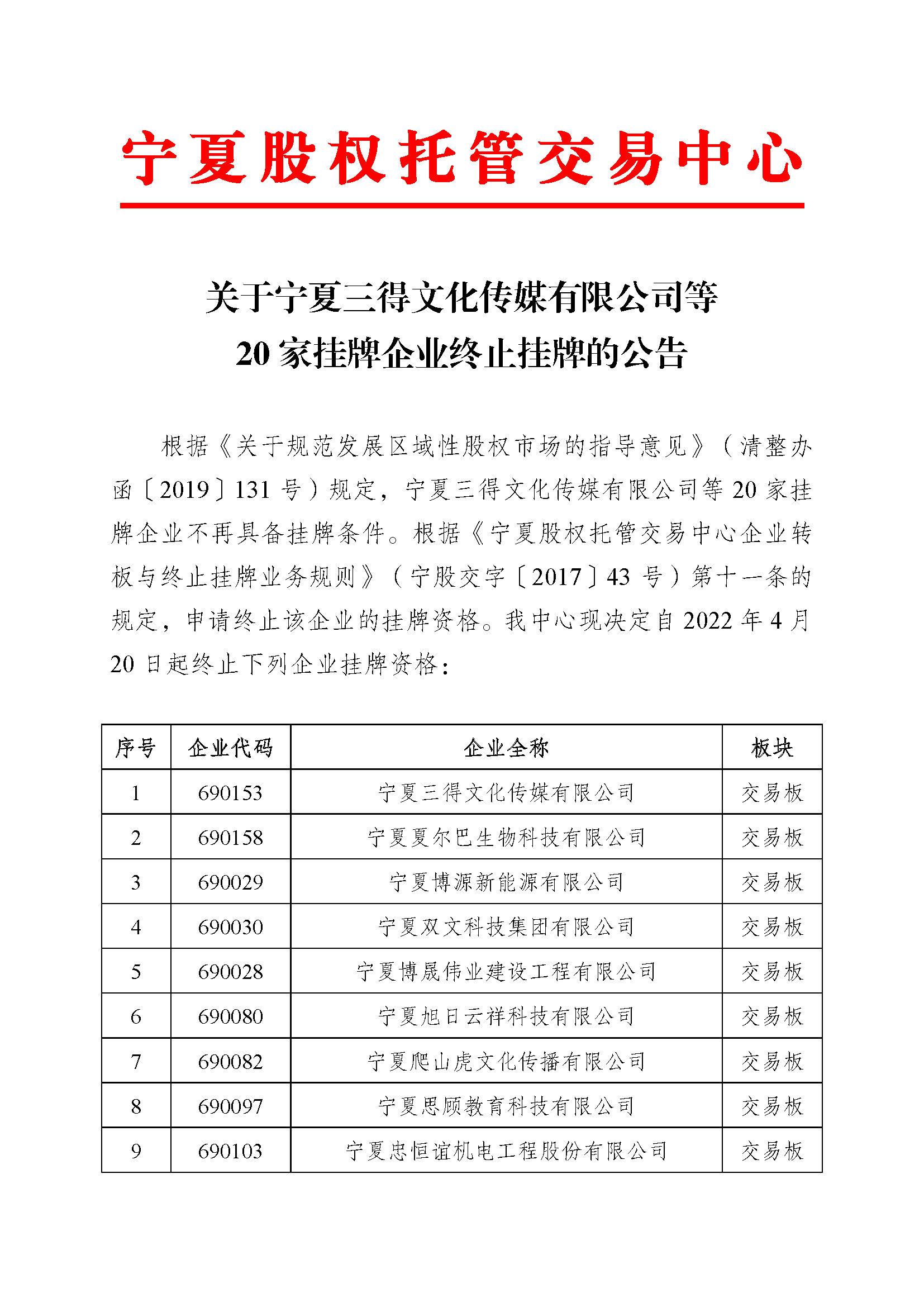 关于宁夏三得文化传媒有限公司等20家挂牌企业终止挂牌的公告_页面_1.png