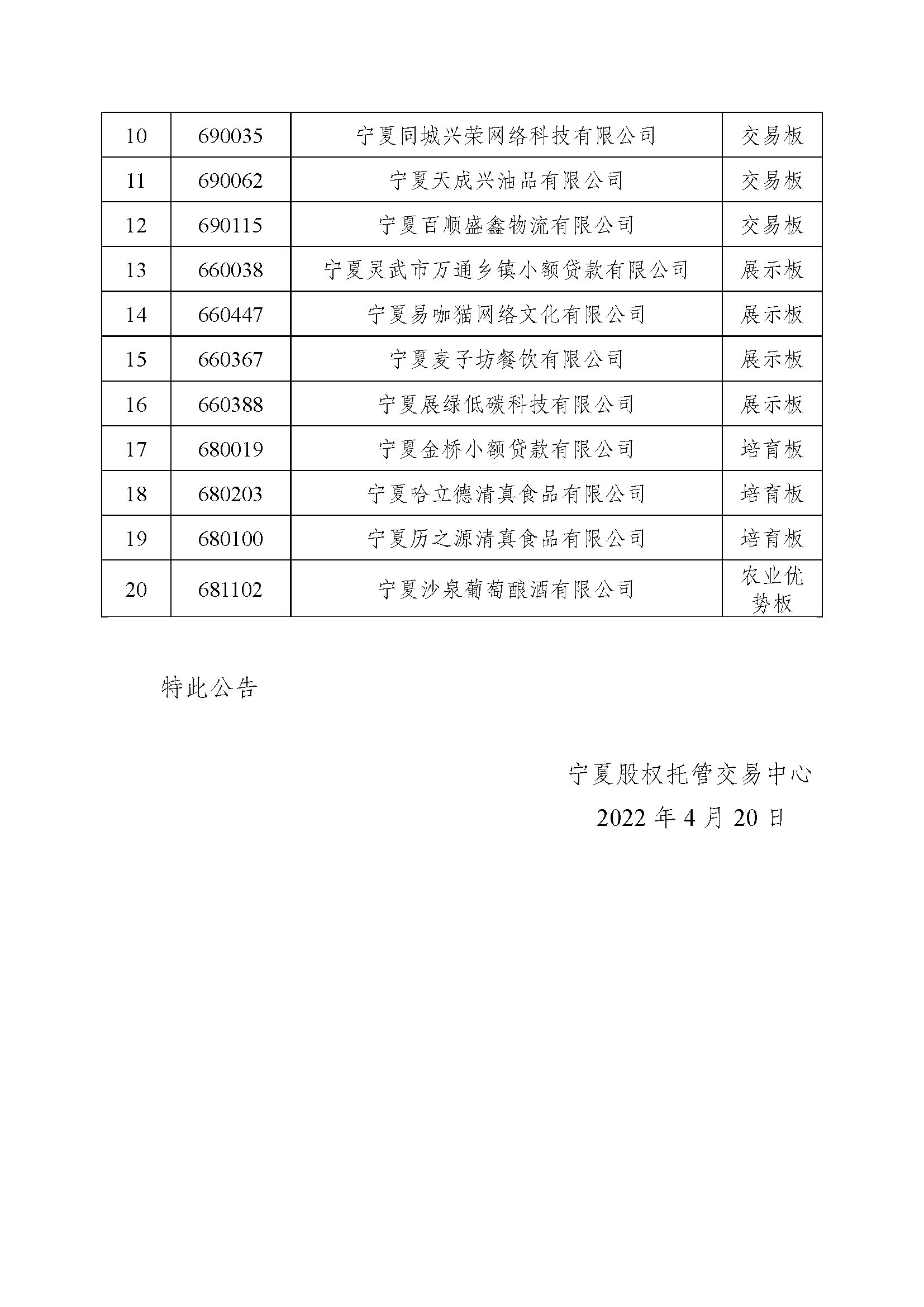 关于宁夏三得文化传媒有限公司等20家挂牌企业终止挂牌的公告_页面_2.png