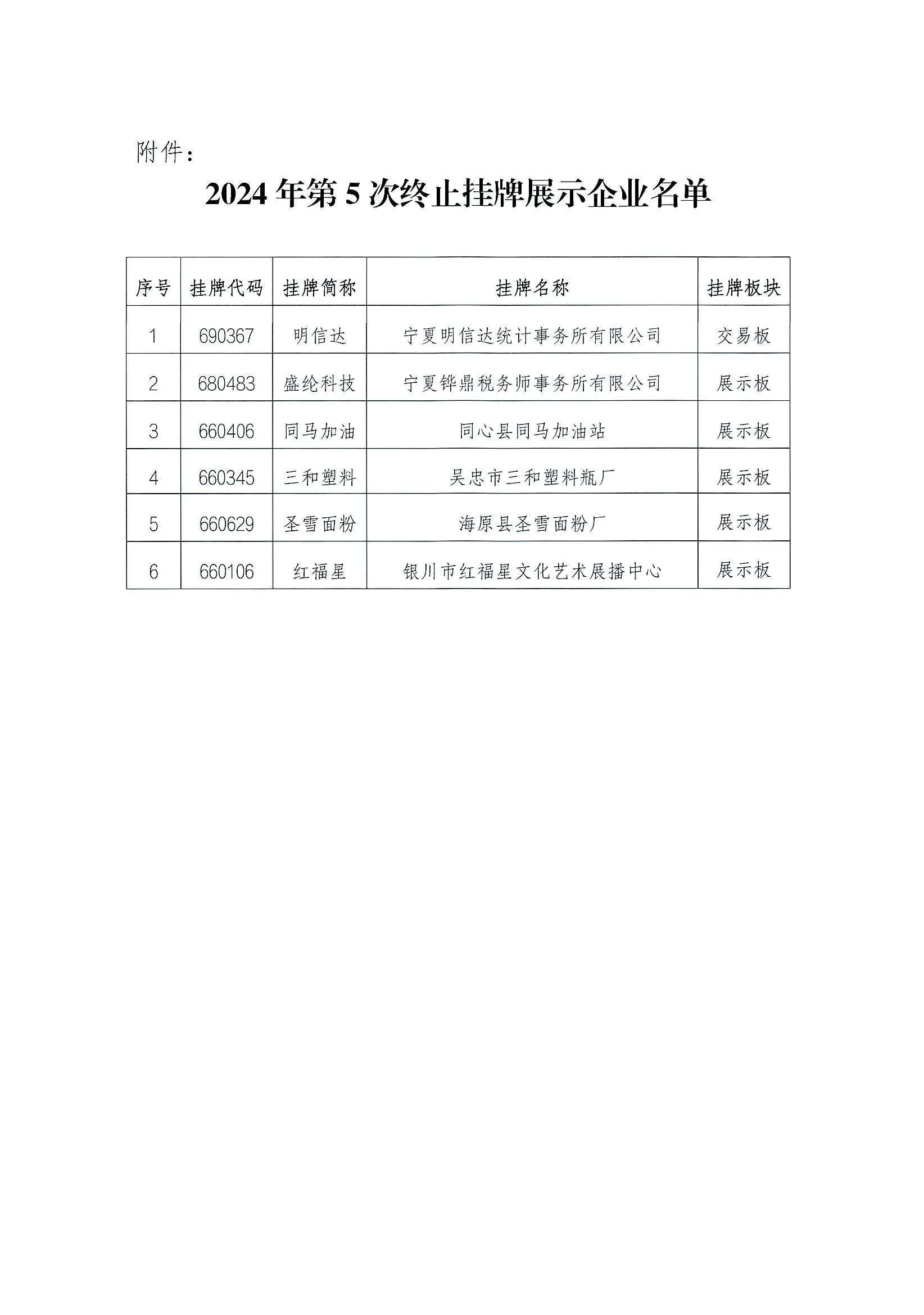 第五次摘牌公告_页面_2.png